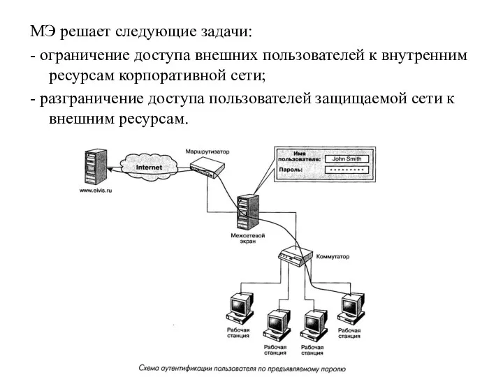 МЭ решает следующие задачи: - ограничение доступа внешних пользователей к внутренним