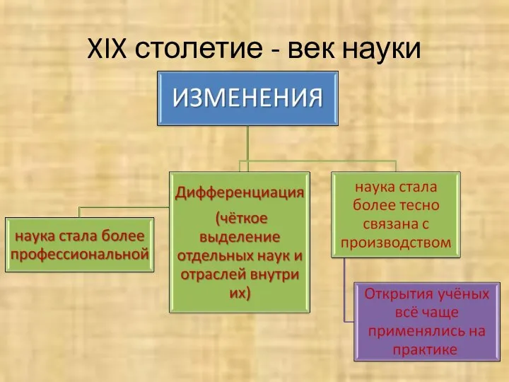 XIX столетие - век науки