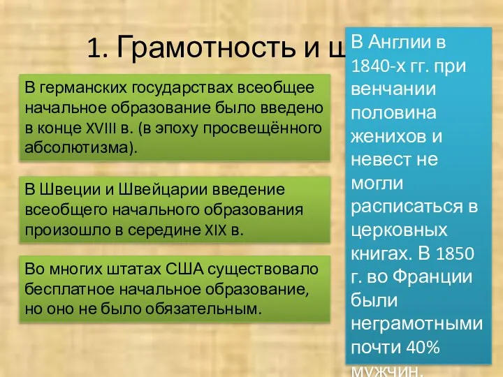 1. Грамотность и школа В Англии в 1840-х гг. при венчании