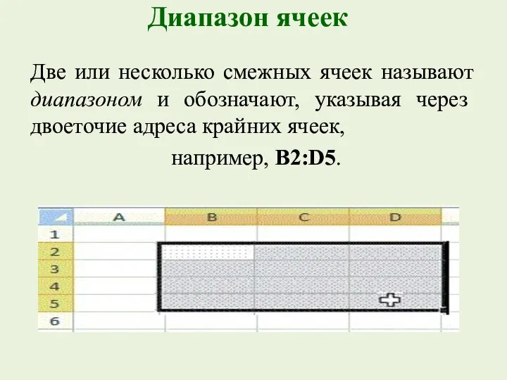 Диапазон ячеек Две или несколько смежных ячеек называют диапазоном и обозначают,