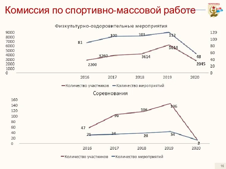 Комиссия по спортивно-массовой работе