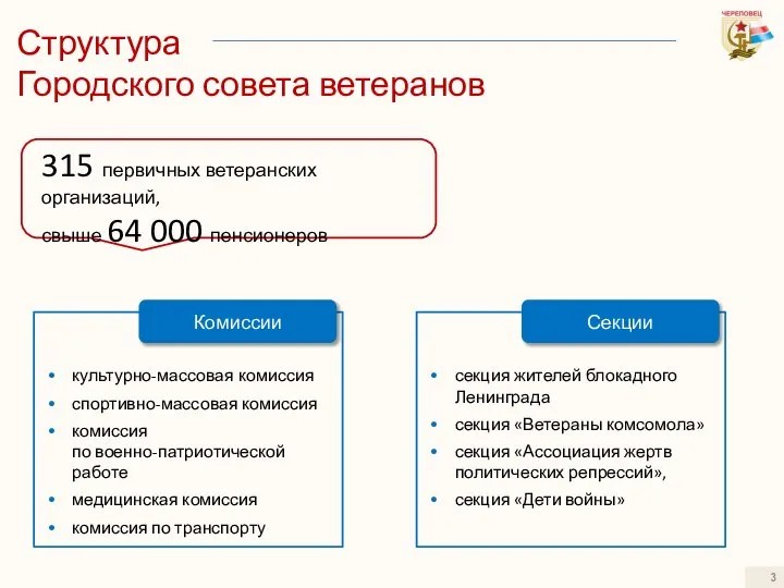 Структура Городского совета ветеранов секция жителей блокадного Ленинграда секция «Ветераны комсомола»