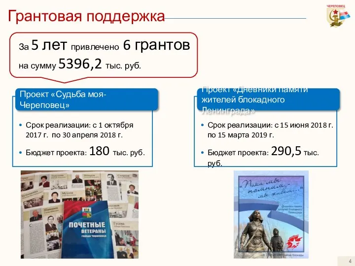 Грантовая поддержка За 5 лет привлечено 6 грантов на сумму 5396,2