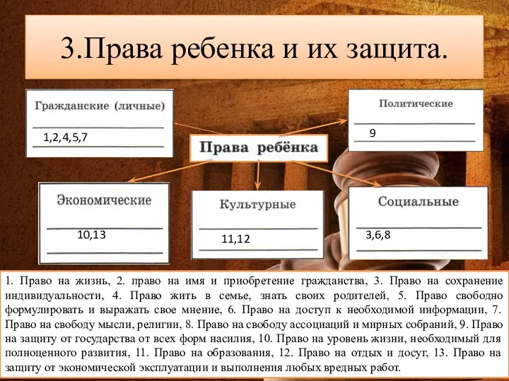 3.Права ребенка и их защита. 1. Право на жизнь, 2. право