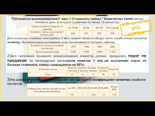 1)Основное вознаграждение(1 мес) = Стоимость смены * Количество смен(Сменой считается день,