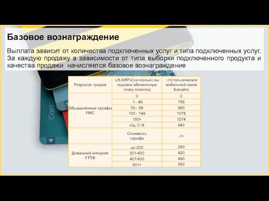 Базовое вознаграждение Выплата зависит от количества подключенных услуг и типа подключенных