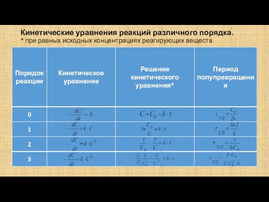 Кинетические уравнения реакций различного порядка. * при равных исходных концентрациях реагирующих веществ