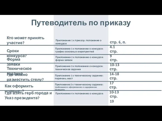 Путеводитель по приказу Кто может принять участие? Приложение 1 к приказу: