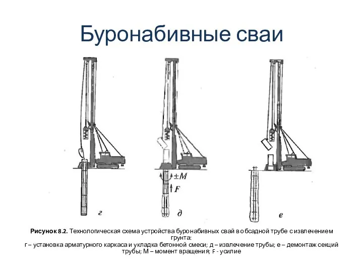 Буронабивные сваи Рисунок 8.2. Технологическая схема устройства буронабивных свай в обсадной