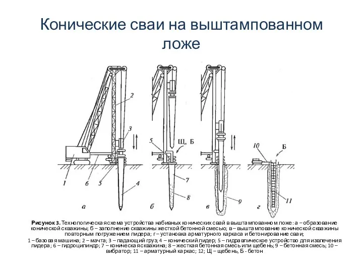 Конические сваи на выштампованном ложе Рисунок 3. Технологическая схема устройства набивных