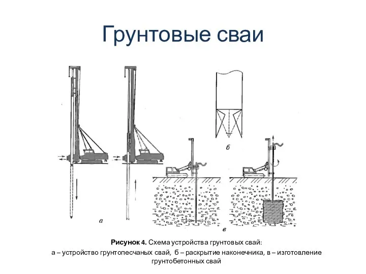 Грунтовые сваи Рисунок 4. Схема устройства грунтовых свай: а – устройство