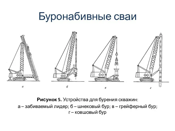 Буронабивные сваи Рисунок 5. Устройства для бурения скважин: а – забиваемый