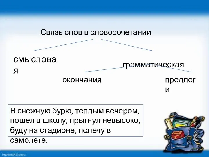 Связь слов в словосочетании. смысловая грамматическая окончания предлоги В снежную бурю,