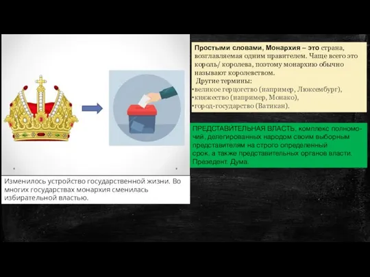Изменилось устройство государственной жизни. Во многих государствах монархия сменилась избирательной властью.