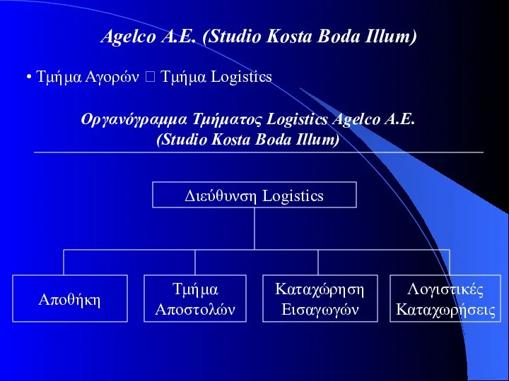 Agelco Α.Ε. (Studio Kosta Boda Illum) • Τμήμα Αγορών  Τμήμα