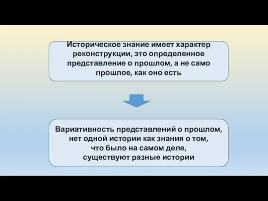 Историческое знание имеет характер реконструкции, это определенное представление о прошлом, а