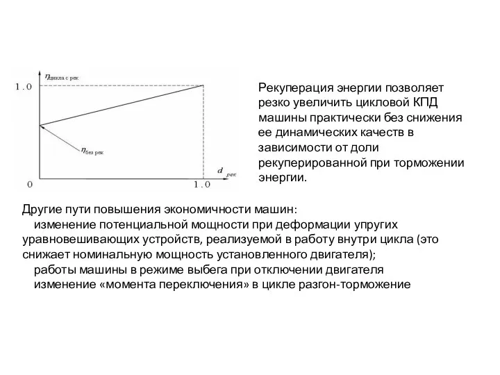 Рекуперация энергии позволяет резко увеличить цикловой КПД машины практически без снижения