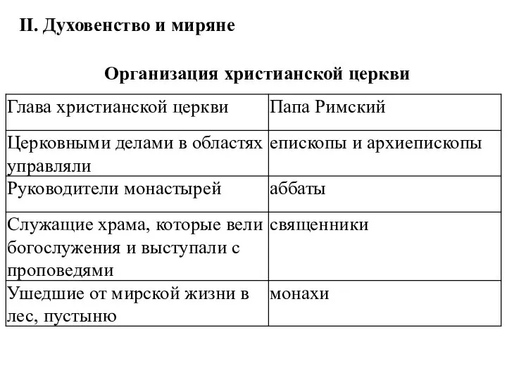 II. Духовенство и миряне Организация христианской церкви