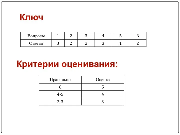 Ключ Критерии оценивания: