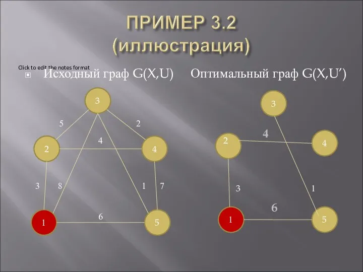 Исходный граф G(X,U) Оптимальный граф G(X,U’) 4 1 2 3 4