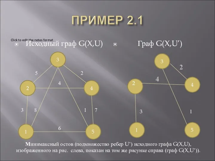 Исходный граф G(X,U) Граф G(X,U’) 4 1 2 3 4 5