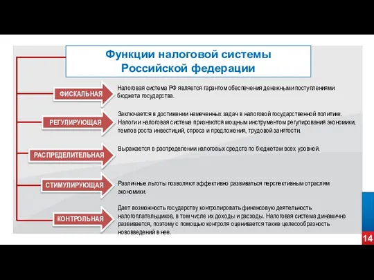 14 Функции налоговой системы Российской федерации Налоговая система РФ является гарантом