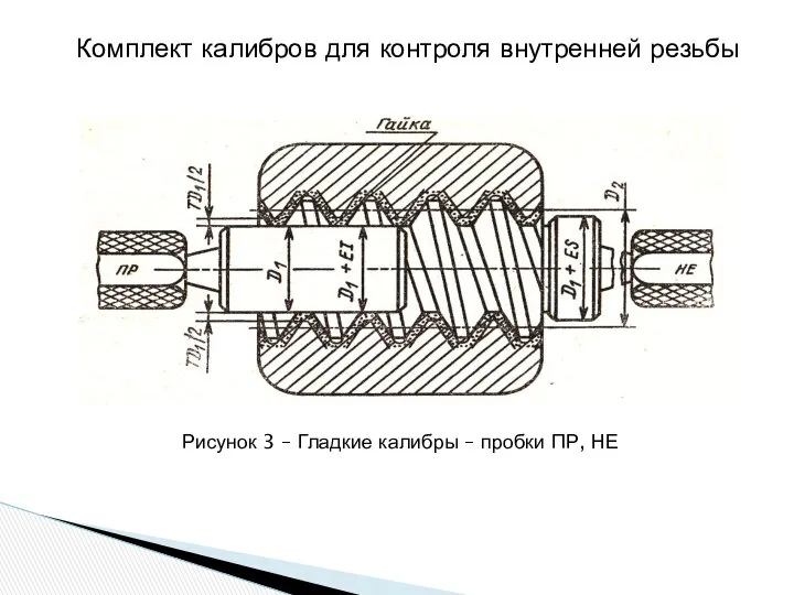 Комплект калибров для контроля внутренней резьбы Рисунок 3 – Гладкие калибры – пробки ПР, НЕ