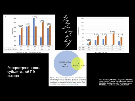 Won Hoon Song, MD, PhD,1 Sangjun Yoo, MD, PhD,2 Sohee Oh,