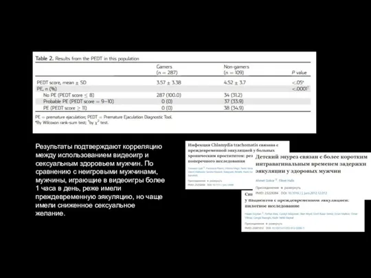 Результаты подтверждают корреляцию между использованием видеоигр и сексуальным здоровьем мужчин. По