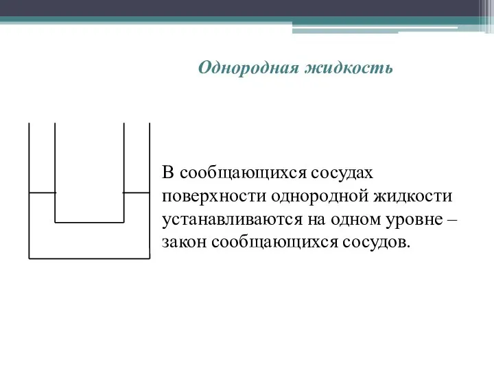 Однородная жидкость В сообщающихся сосудах поверхности однородной жидкости устанавливаются на одном уровне – закон сообщающихся сосудов.