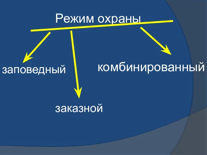 Режим охраны заповедный заказной комбинированный