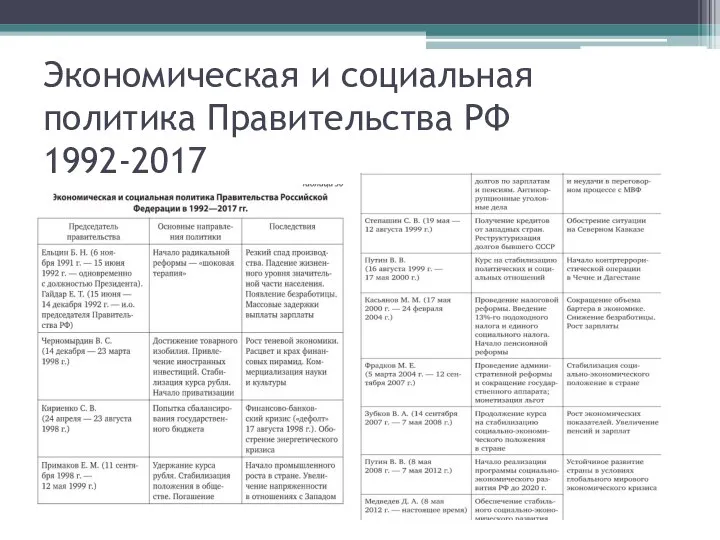 Экономическая и социальная политика Правительства РФ 1992-2017