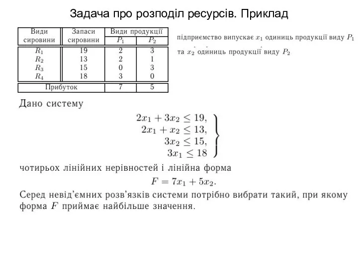 Задача про розподіл ресурсів. Приклад