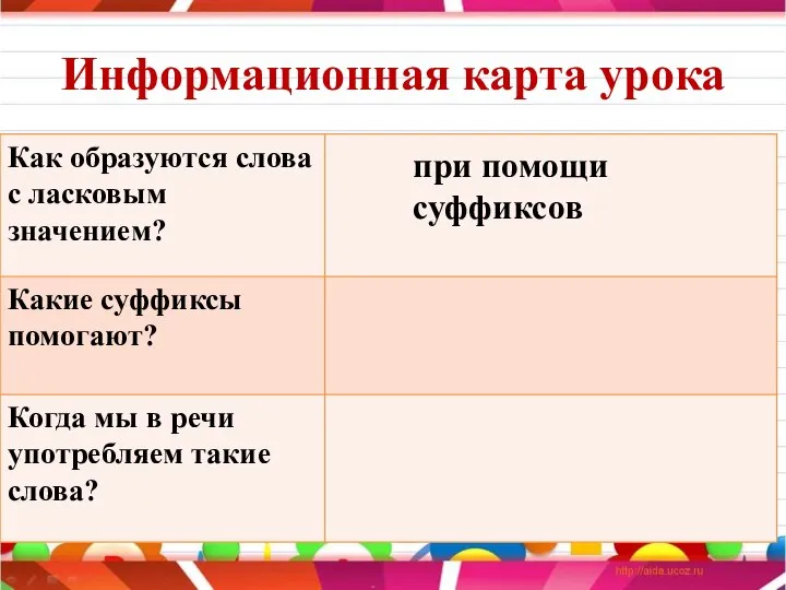 Информационная карта урока при помощи суффиксов