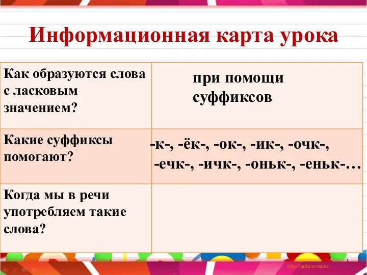 Информационная карта урока при помощи суффиксов -к-, -ёк-, -ок-, -ик-, -очк-, -ечк-, -ичк-, -оньк-, -еньк-…