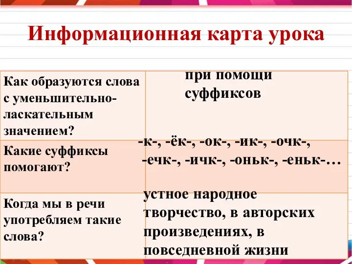 Информационная карта урока при помощи суффиксов -к-, -ёк-, -ок-, -ик-, -очк-,