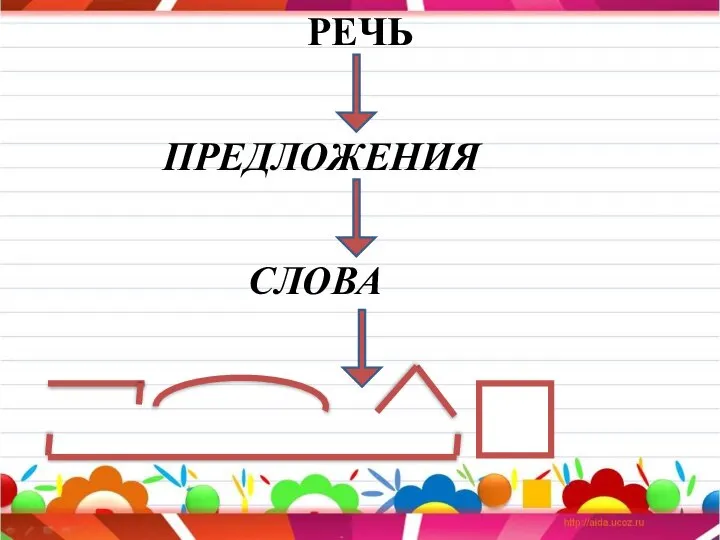 РЕЧЬ ПРЕДЛОЖЕНИЯ СЛОВА