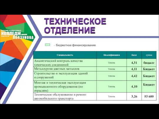 ТЕХНИЧЕСКОЕ ОТДЕЛЕНИЕ - бюджетное финансирование