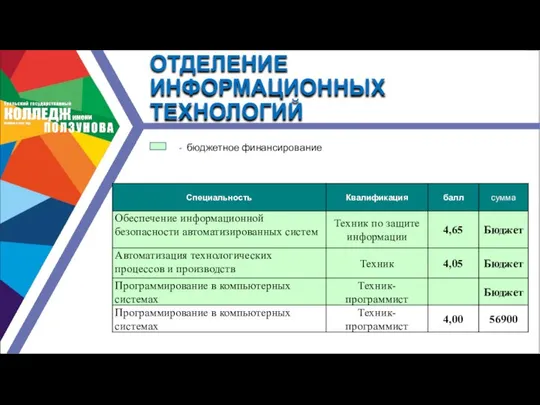 ОТДЕЛЕНИЕ ИНФОРМАЦИОННЫХ ТЕХНОЛОГИЙ - бюджетное финансирование