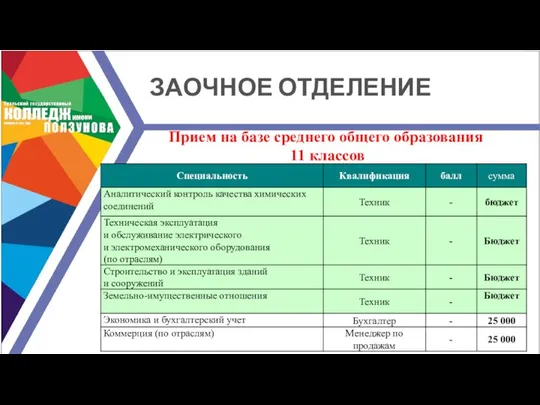 ЗАОЧНОЕ ОТДЕЛЕНИЕ Прием на базе среднего общего образования 11 классов