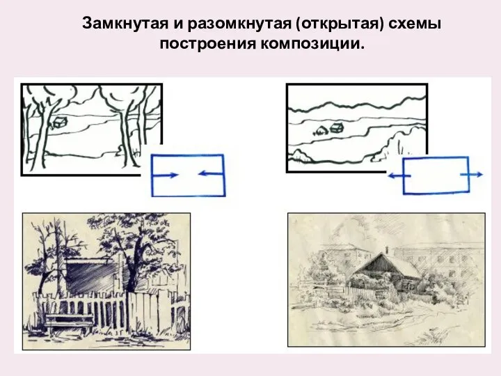 Замкнутая и разомкнутая (открытая) схемы построения композиции.