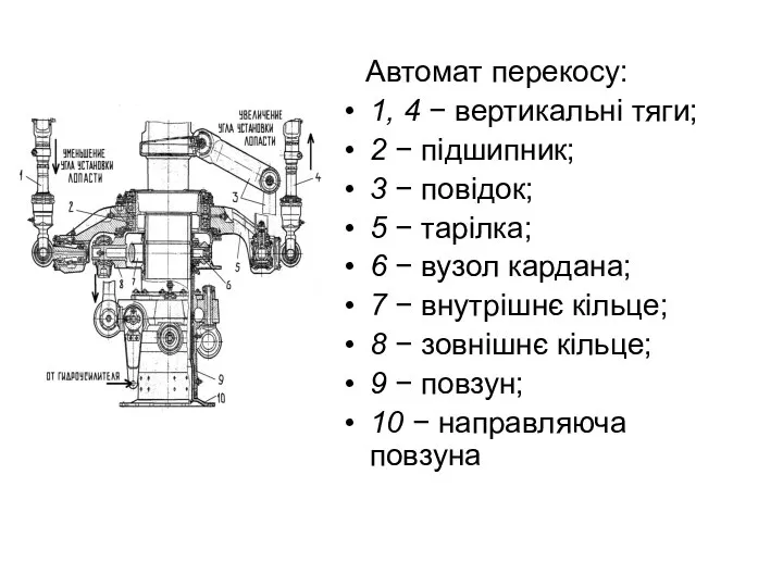 Автомат перекосу: 1, 4 − вертикальні тяги; 2 − підшипник; 3