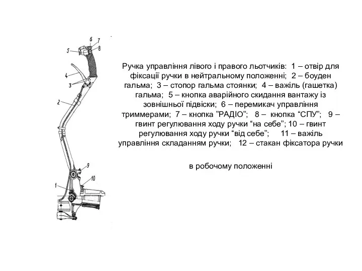 Ручка управління лівого і правого льотчиків: 1 – отвір для фіксації