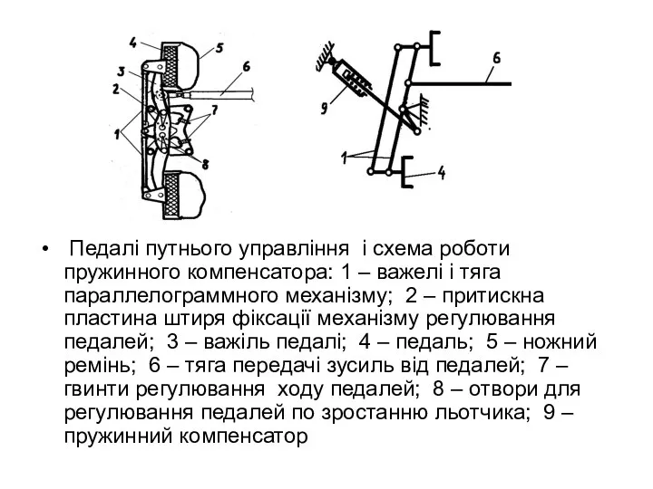 Педалі путнього управління і схема роботи пружинного компенсатора: 1 – важелі