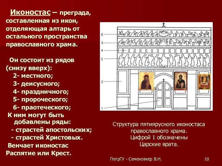 ПетрГУ - Семеновкер В.Н. Иконостас – преграда, составленная из икон, отделяющая