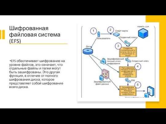 Шифрованная файловая система (EFS) EFS обеспечивает шифрование на уровне файлов, это