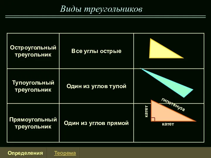 Виды треугольников