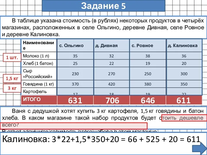 Задание 5 В таблице указана стоимость (в рублях) некоторых продуктов в