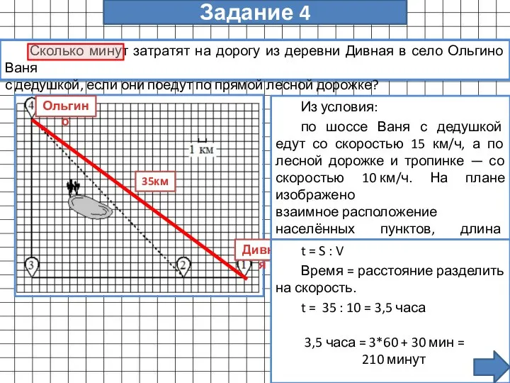 Задание 4 Сколько минут затратят на дорогу из деревни Дивная в