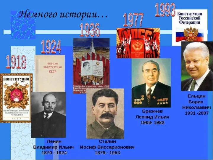 Удивительные приключения конституции в России 1) До 2005 года день принятия